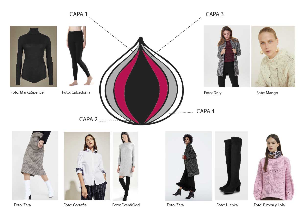 Capas para vestir en la oficina